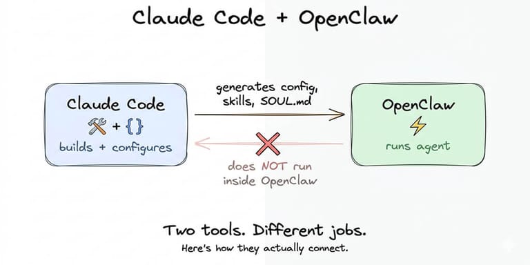 Claude Code OpenClaw: Configuration Guide (2026)