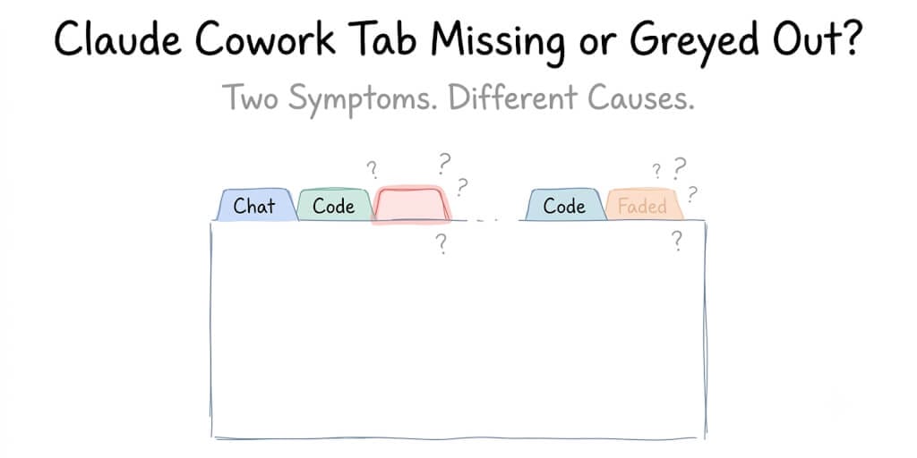 Claude Cowork Tab Missing or Greyed Out? Here's How to Get It Back