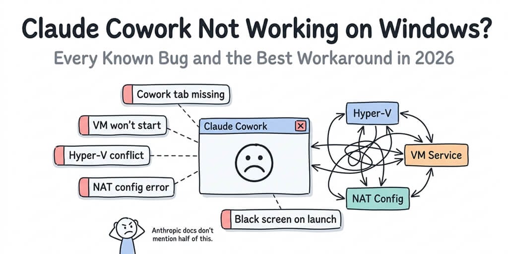 Claude Cowork "Missing HCS Services (hns, vmcompute, vfpext)" — Fix + Every Windows Bug (2026)