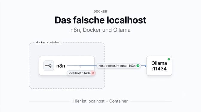 Das falsche localhost: Im n8n-Container zeigt localhost auf den Container selbst, host.docker.internal verwenden