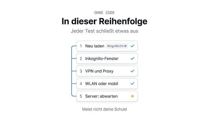 In dieser Reihenfolge testen: neu laden, Inkognito-Fenster, VPN und Proxy, WLAN oder mobile Daten, Server ausgefallen