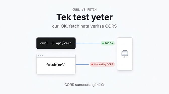Tek test yeter: curl yanıt veriyor, fetch başarısız, demek ki sorun sunucu değil CORS