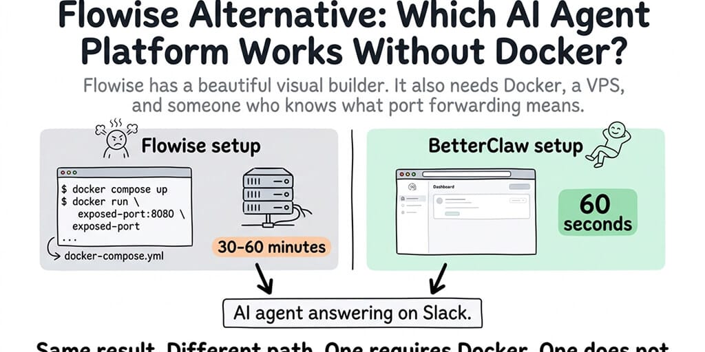 Flowise Alternative: Which AI Agent Platform Works Without Docker?