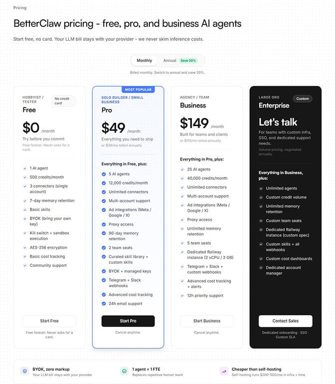 The BetterClaw pricing page showing the Free, Pro, Business, and Enterprise tiers side by side, with the free tier marked "no credit card" and "free forever."