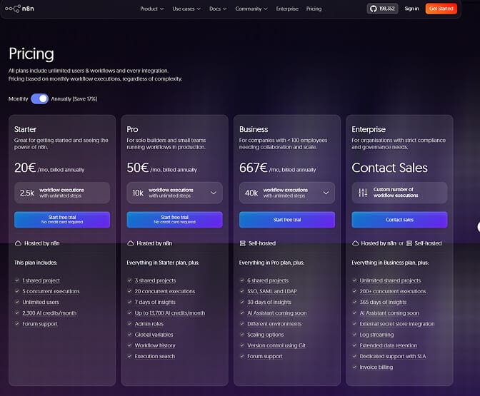 The n8n pricing page showing Starter, Pro, Business, and Enterprise tiers priced by monthly workflow executions, each with a start-free-trial button.