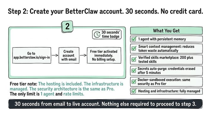 Step 2: create your BetterClaw account in 30 seconds with no credit card and full free tier features