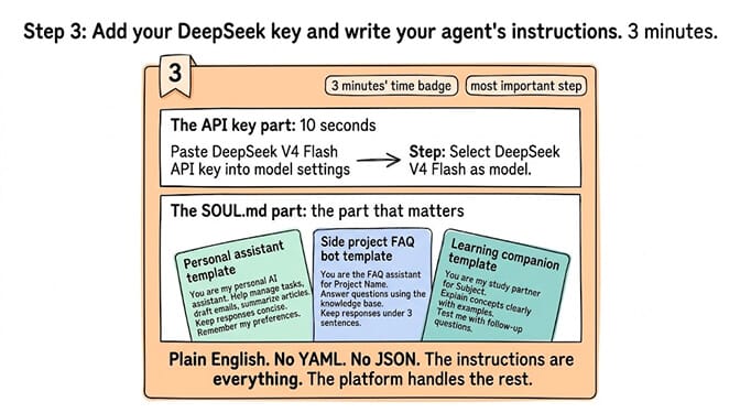 Step 3: add your DeepSeek V4 Flash key and write your agent's SOUL.md instructions in 3 minutes