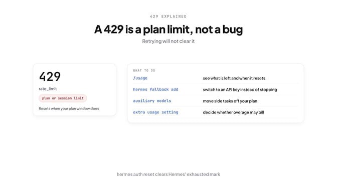 A 429 in Hermes with a Claude subscription is a plan limit, not a bug: agent turns resend large contexts and make several model calls per task