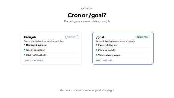Cron vs /goal: cron repeats one job on a schedule, /goal finishes one task in one session — pick the right tool for the work
