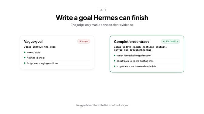 Writing a goal Hermes can finish: vague vs. finishable — include an end state, evidence and a completion contract for bigger tasks