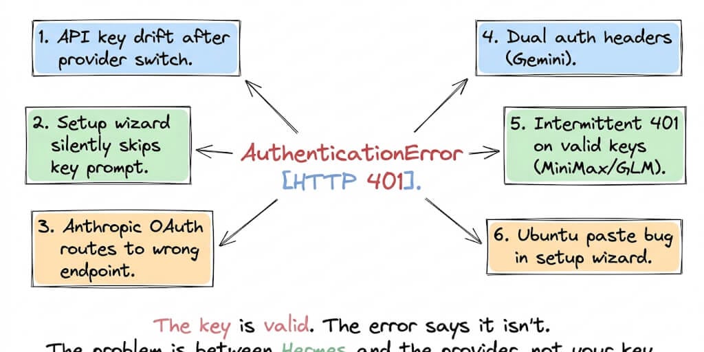 Hermes Agent Auth Handler Error Authenticating: 6 Causes and Step-by-Step Fixes