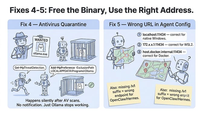 Fixes 4-5: free the binary from antivirus quarantine, then use the right address in your agent config, hand-drawn pastel style