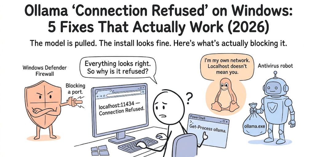 Ollama "Connection Refused" on Windows: 5 Fixes That Actually Work (2026)