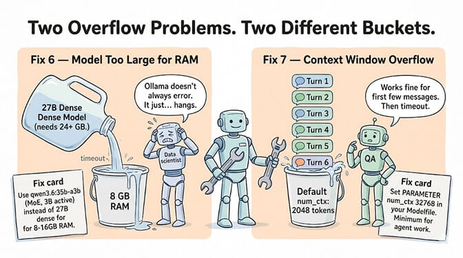 Two overflow problems, two different buckets: Fix 6 model too large for RAM, Fix 7 context window overflow, hand-drawn pastel style
