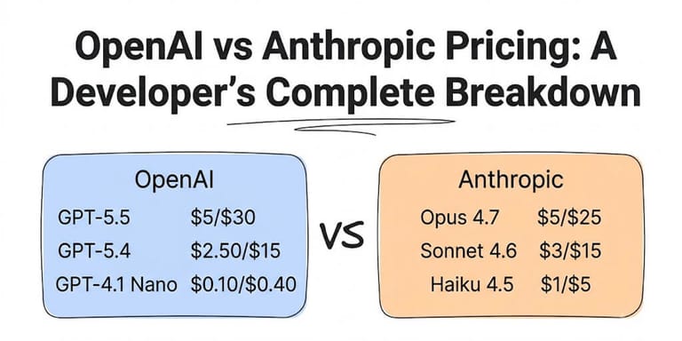 OpenAI vs Anthropic Pricing: Full API Cost Breakdown