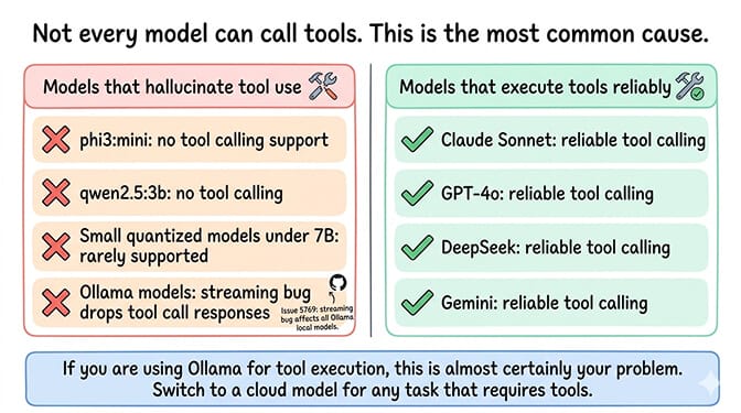 OpenClaw model tool calling support matrix showing which cloud and local models work with tools