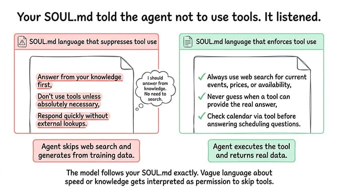 OpenClaw SOUL.md tool use conflicts showing instructions that accidentally discourage tool calling and how to rewrite them