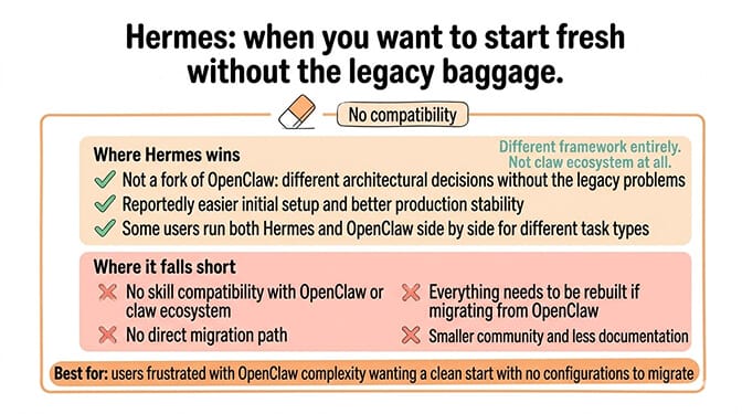 Hermes: when you want to start fresh without the legacy baggage.