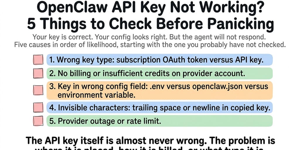 OpenClaw API Key Not Working? 5 Fixes (2026)