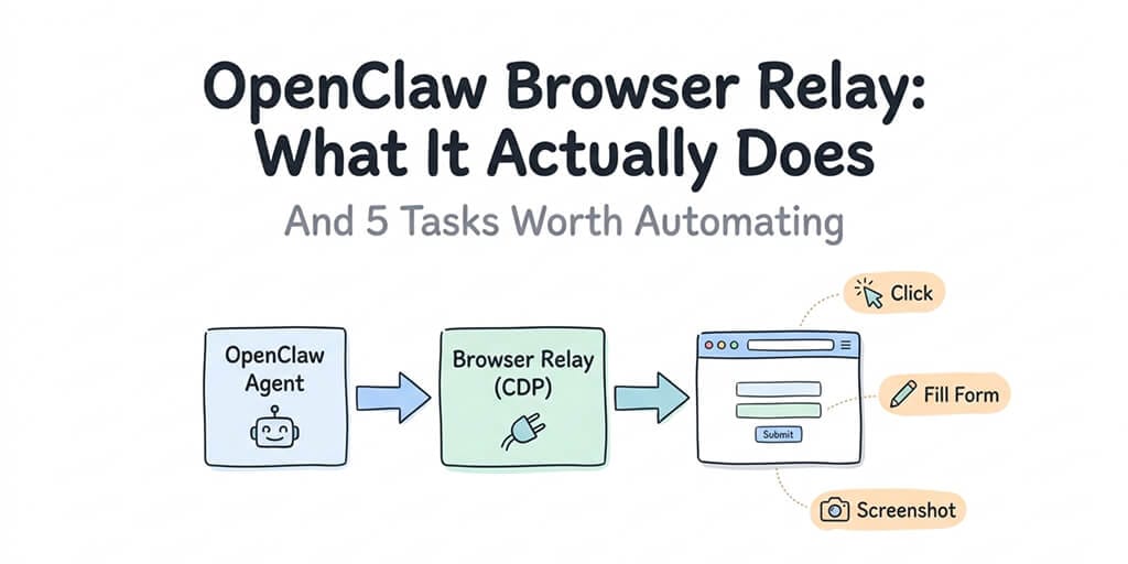 OpenClaw Browser Relay: 5 Tasks Worth Automating (2026)