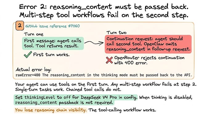 Diagram of Error 2: reasoning_content must be passed back; multi-step tool workflows fail on the second step