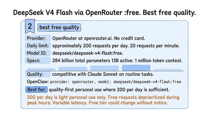 Summary card for #2 DeepSeek V4 Flash via OpenRouter free tier: 200 requests/day, best free quality