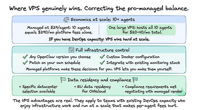 VPS-based OpenClaw hosting advantages: economics at scale, full control, data residency across multiple regions