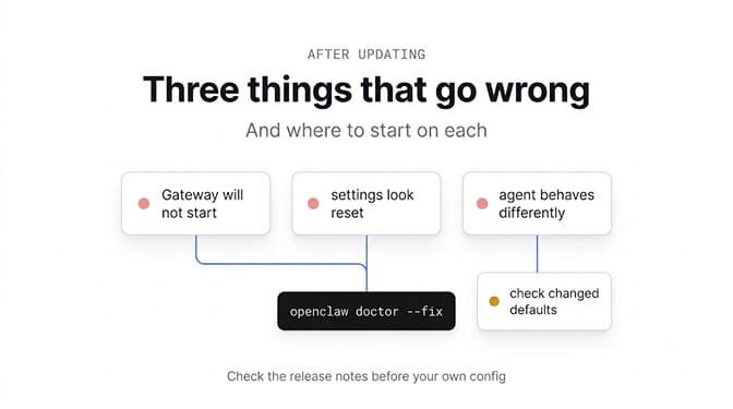 Three things that go wrong after updating: Gateway will not start, settings look reset, agent behaves differently