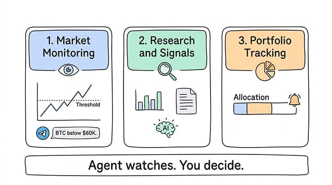 OpenClaw agent sending price alerts and portfolio rebalancing notifications via Telegram
