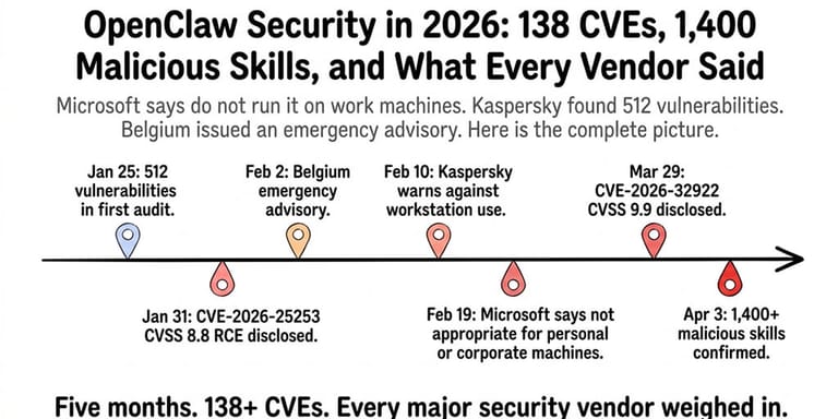 OpenClaw Security 2026: 138 CVEs, Every Vendor Response