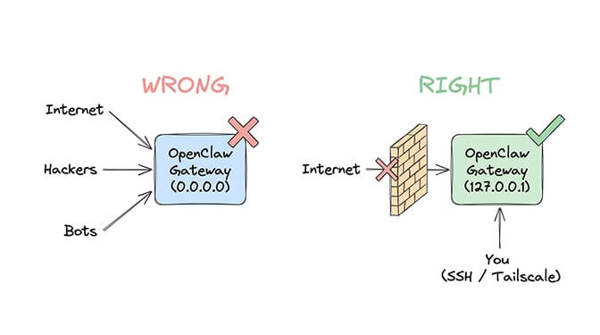 Bind OpenClaw gateway to localhost