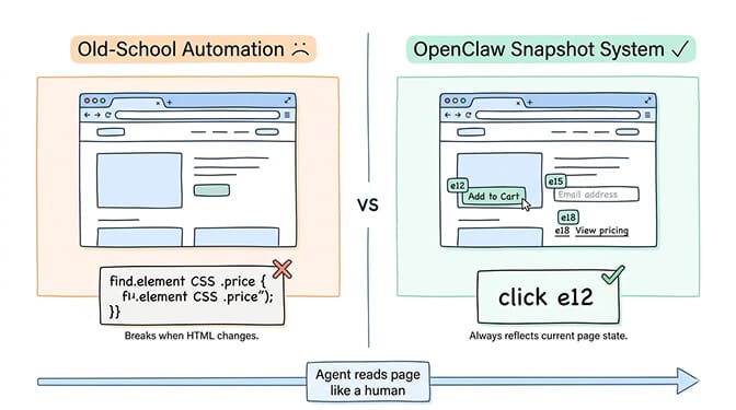 OpenClaw accessibility snapshot showing numbered interactive elements on a webpage