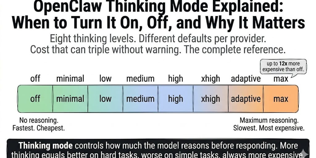 OpenClaw Thinking Mode Explained: When to Turn It On, Off, and Why It Matters