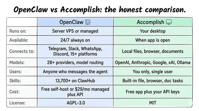 Decision flowchart: desktop agent vs server agent based on workflow needs