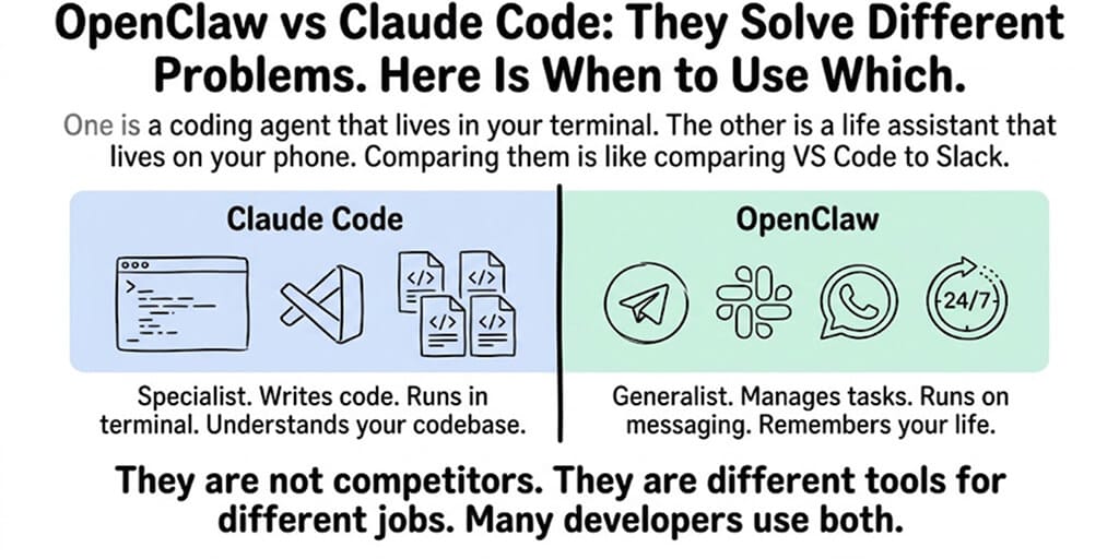 OpenClaw vs Claude Code: They Solve Different Problems. Here's When to Use Which.