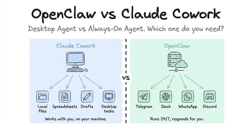OpenClaw vs Claude Cowork: Which Agent Do You Need?