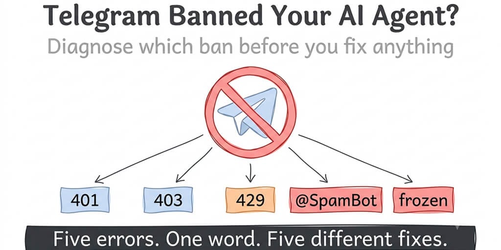 Telegram Banned Your AI Agent? Here's Which Ban You Actually Have, and What to Do