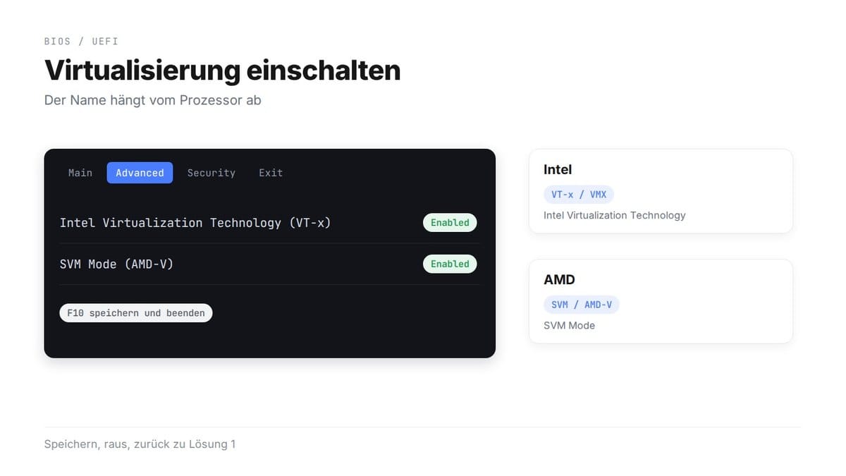 Virtualisierung einschalten: ein Firmware-Menü mit dem Tab Advanced, Intel Virtualization Technology (VT-x) und SVM Mode (AMD-V) auf Enabled, mit F10 speichern und beenden; bei Intel heißt es VT-x oder VMX, bei AMD SVM oder AMD-V