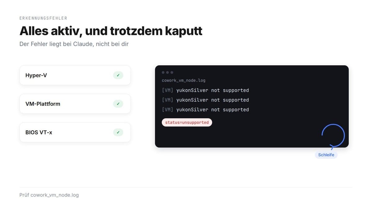 Alles aktiv, und trotzdem kaputt: Hyper-V, VM-Plattform und BIOS VT-x sind eingeschaltet, aber cowork_vm_node.log meldet in einer Schleife „yukonSilver not supported“ mit status=unsupported; der Fehler liegt bei Claude, nicht bei dir