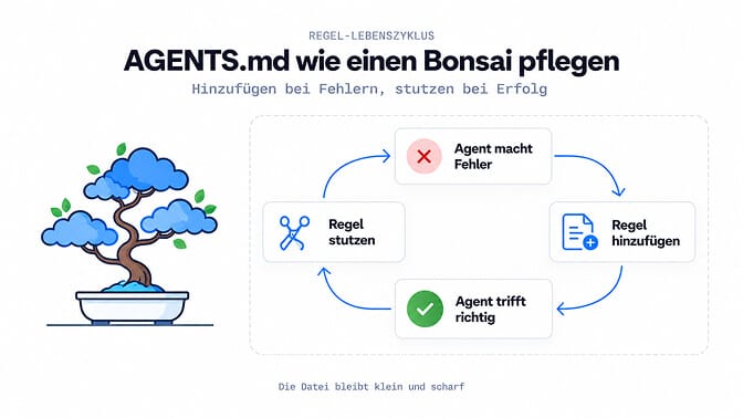 AGENTS.md wie einen Bonsai pflegen: Hinzufügen bei Fehlern, stutzen bei Erfolg.