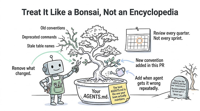 Treat it like a bonsai, not an encyclopedia: start small, prune stale guidance, and add a section only when an agent consistently gets something wrong. A shorter, accurate file beats a comprehensive, generic one.