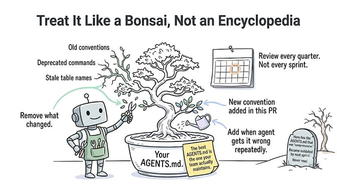 Treat it like a bonsai, not an encyclopedia: start small, prune stale guidance, and add a section only when an agent consistently gets something wrong. A shorter, accurate file beats a comprehensive, generic one.