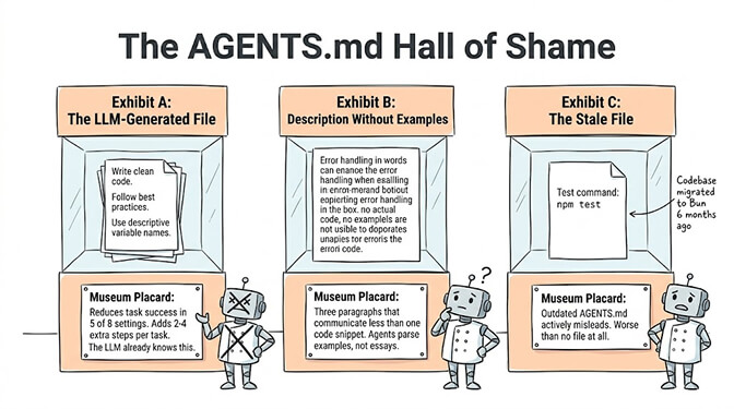 The AGENTS.md hall of shame: the three mistakes that make a file useless — letting an LLM generate it, describing conventions instead of showing them with code, and not updating it.