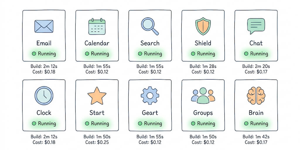 AI Agent Examples: 10 Agents Running in Production Right Now (With Build Times and Costs)