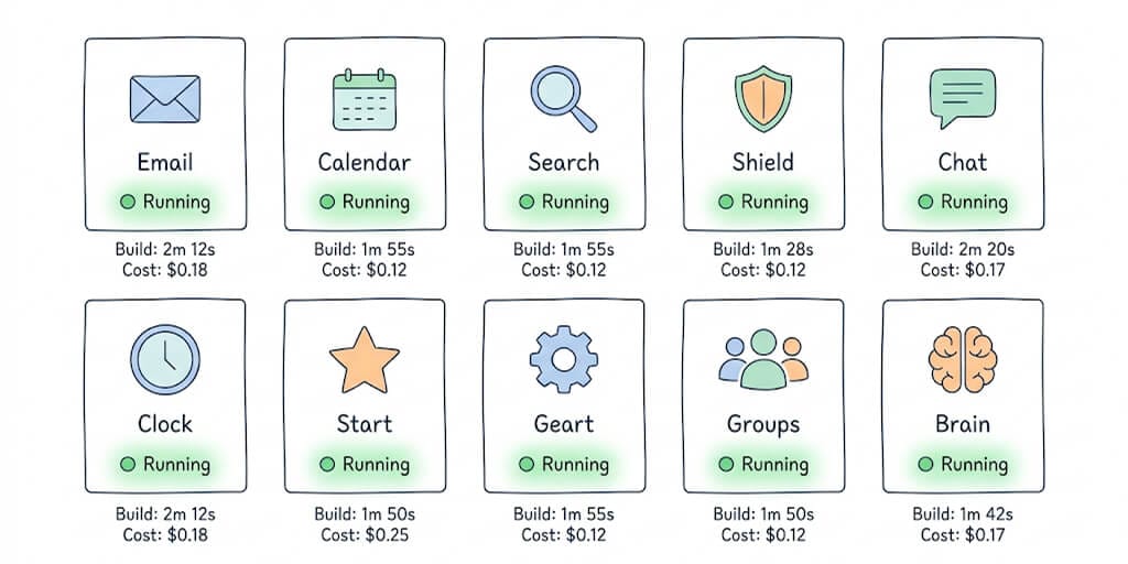 AI Agent Examples: 10 Agents Running in Production Right Now (With Build Times and Costs)