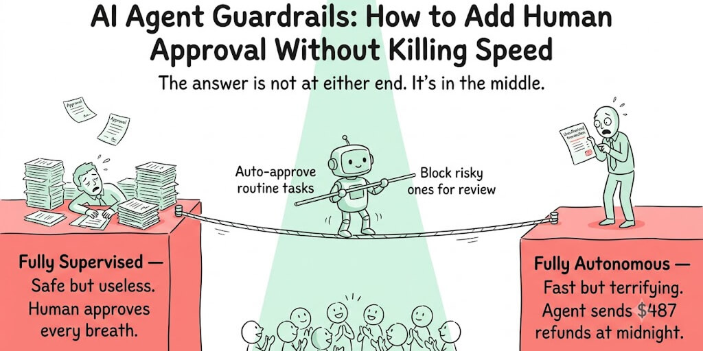 AI Agent Guardrails: How to Add Human Approval Without Killing Speed