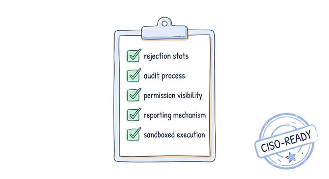 CISO-ready marketplace evaluation checklist: rejection stats, documented audit process, permission visibility before install, reporting mechanism for suspicious skills, and sandboxed execution