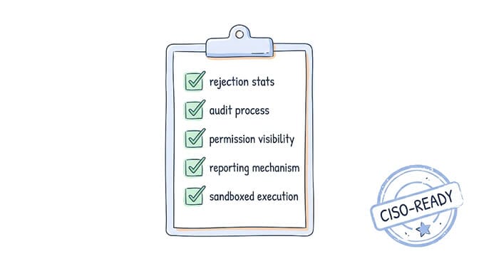 CISO-ready marketplace evaluation checklist: rejection stats, documented audit process, permission visibility before install, reporting mechanism for suspicious skills, and sandboxed execution
