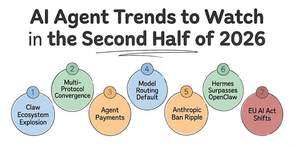 AI Agent Trends to Watch in the Second Half of 2026
