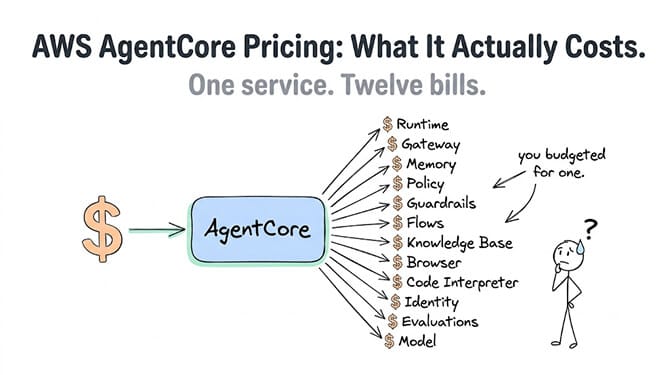 AWS Bedrock AgentCore Pricing: What It Actually Costs and 5 Alternatives (2026)